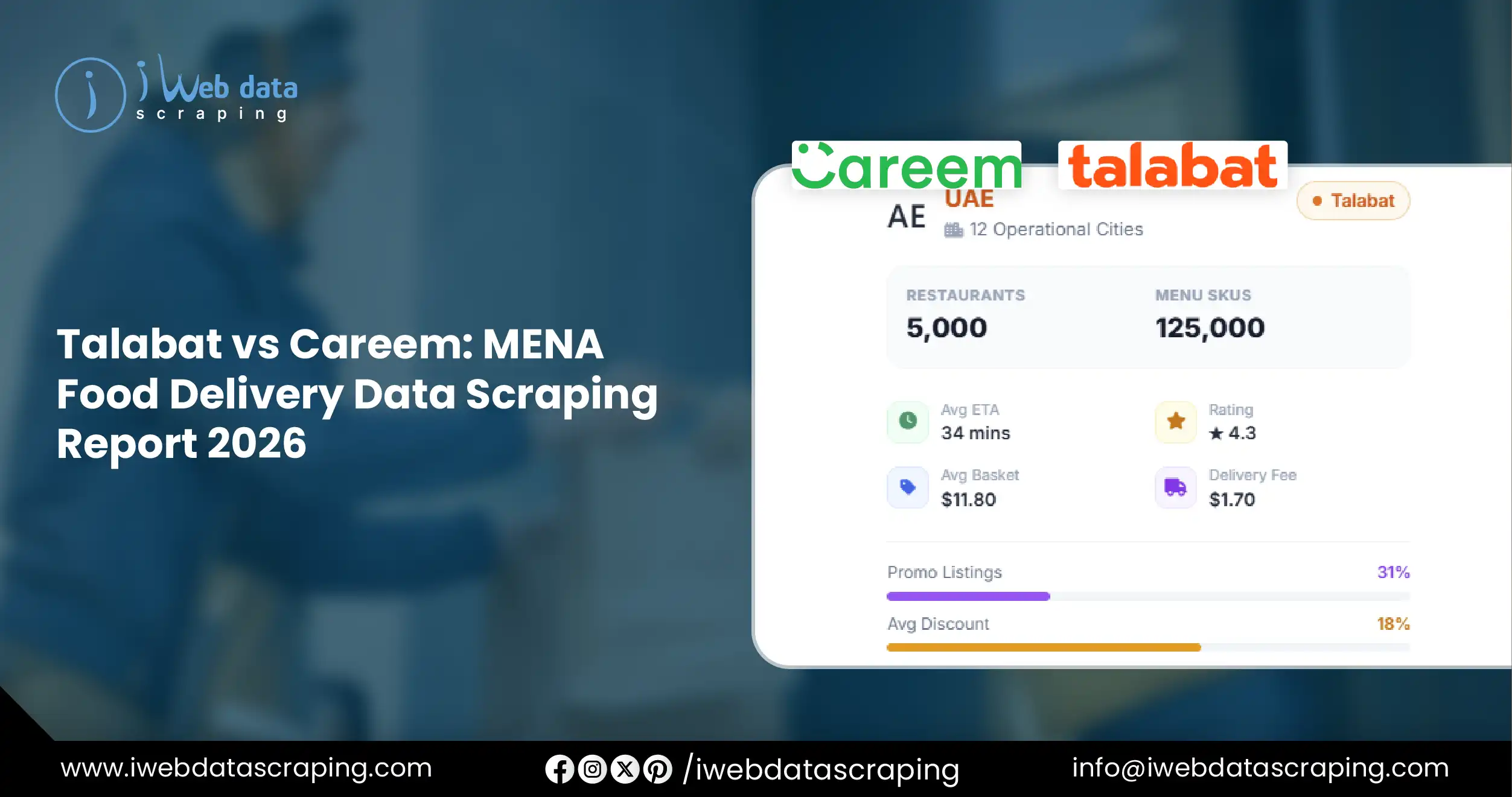 MENA Food Delivery Data Scraping Report 2026
